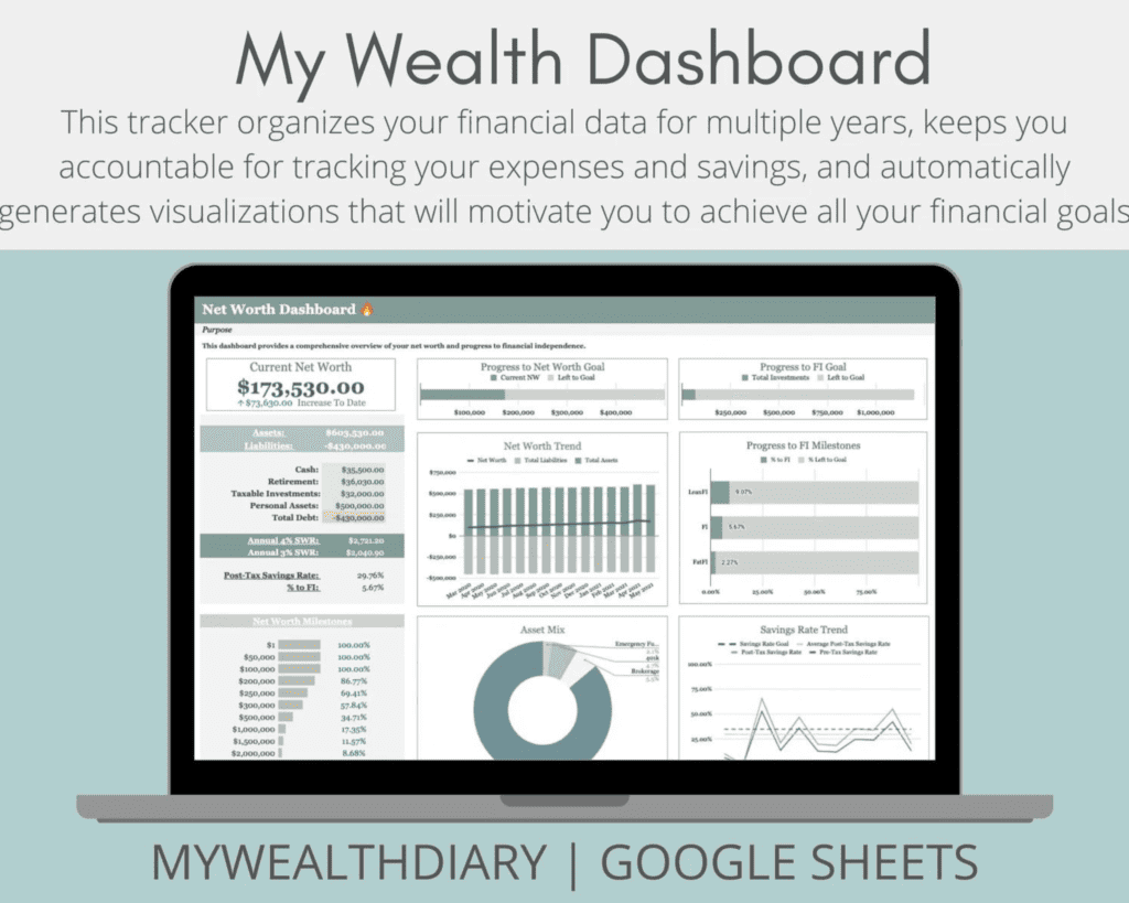 A wealth dashboard for how to get ahead financially